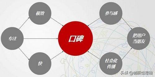 優(yōu)衣庫的互聯(lián)網(wǎng)思維與爆點策略 如何讓產(chǎn)品成為爆品，實現(xiàn)銷量成倍增長