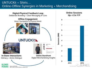 全球互聯網用戶超34億，互聯網廣告半年內將超越電視——解讀2017互聯網女皇報告