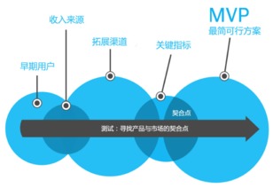 從創意到利潤 在互聯網領域打造成功產品與銷售之道