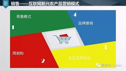 農產品電商眾籌 互聯網銷售新模式的探索與實踐